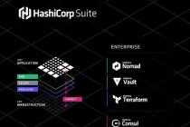 IBM 64亿美元收购 HashiCorp，打造AI驱动的混合云平台